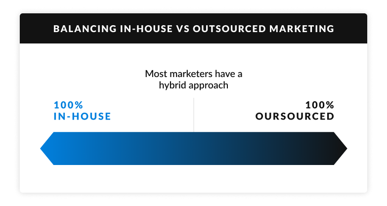 balancing in-house vs outsourced marketing
