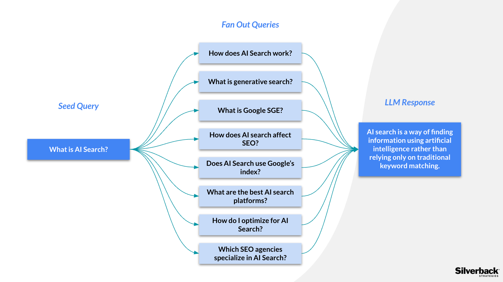 A Guide to AI Search for B2C in 2026