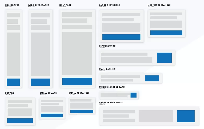 An example of various ad sizes and formats on the Google Display Network